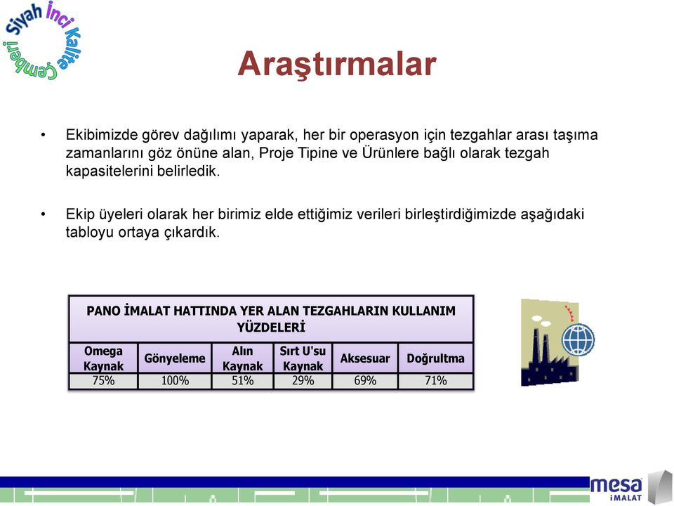 Ekip üyeleri olarak her birimiz elde ettiğimiz verileri birleştirdiğimizde aşağıdaki tabloyu ortaya çıkardık.