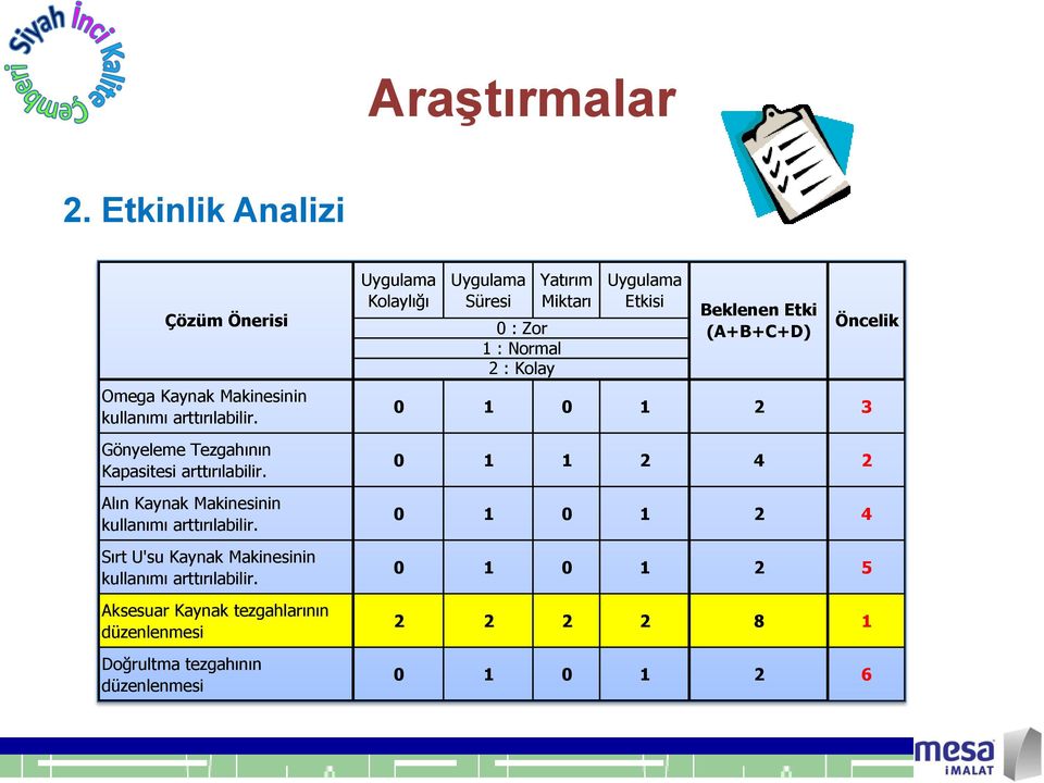 Sırt U'su Kaynak Makinesinin kullanımı arttırılabilir.