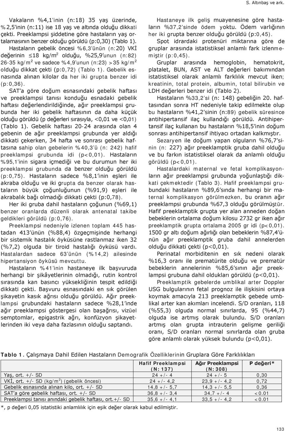 benzer oranlarda düzenli olarak antenatal takibe geldikleri görüldü (p:0,76). Preeklampsi nedeniyle izlenen toplam 445 has- Hastalardan sadece 63 ünün (%14,2) ailesinde hipertansiyon öyküsü mevcuttu.