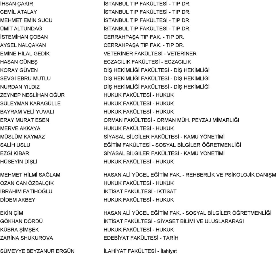 ŞİMŞEK ZARİNA SHUKUROVA SÜMEYYE BEYZANUR ERGÜN VETERİNER FAKÜLTESİ - VETERİNER ORMAN FAKÜLTESİ - ORMAN MÜH.