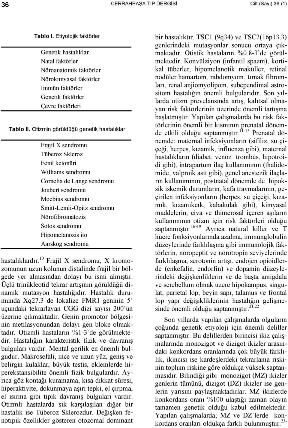 Otizmin görüldüğü genetik hastalıklar Frajil X sendromu Tüberoz Skleroz Fenil ketonüri Williams sendromu Cornelia de Lange sendromu Joubert sendromu Moebius sendromu Smitt-Lemli-Opitz sendromu