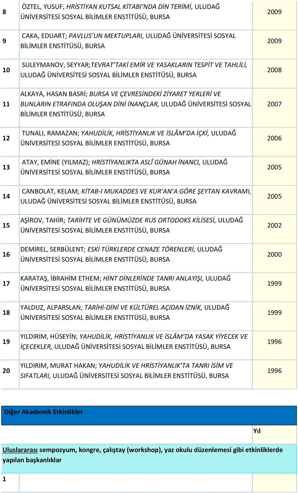 TUNALI, RAMAZAN; YAHUDİLİK, HRİSTİYANLIK VE İSLÂM DA İÇKİ, ULUDAĞ ATAY, EMİNE (YILMAZ); HRİSTİYANLIKTA ASLÎ GÜNAH İNANCI, ULUDAĞ CANBOLAT, KELAM; KİTAB-I MUKADDES VE KUR AN A GÖRE ŞEYTAN KAVRAMI,