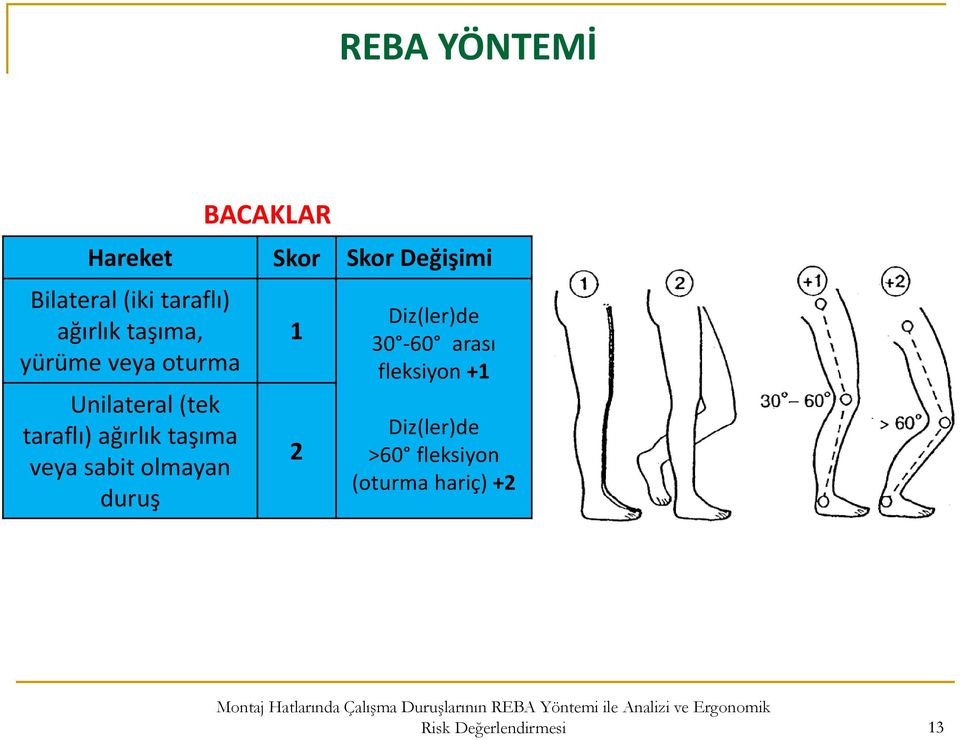 taraflı) ağırlık taşıma veya sabit olmayan duruş 1 2 Diz(ler)de