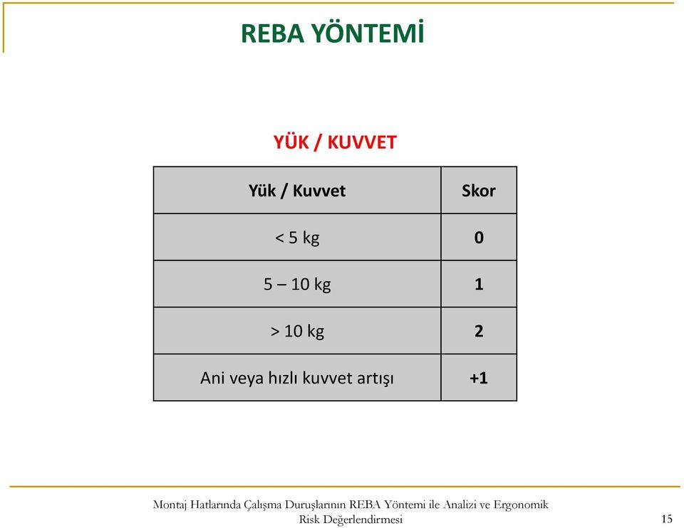 5 10 kg 1 > 10 kg 2 Ani