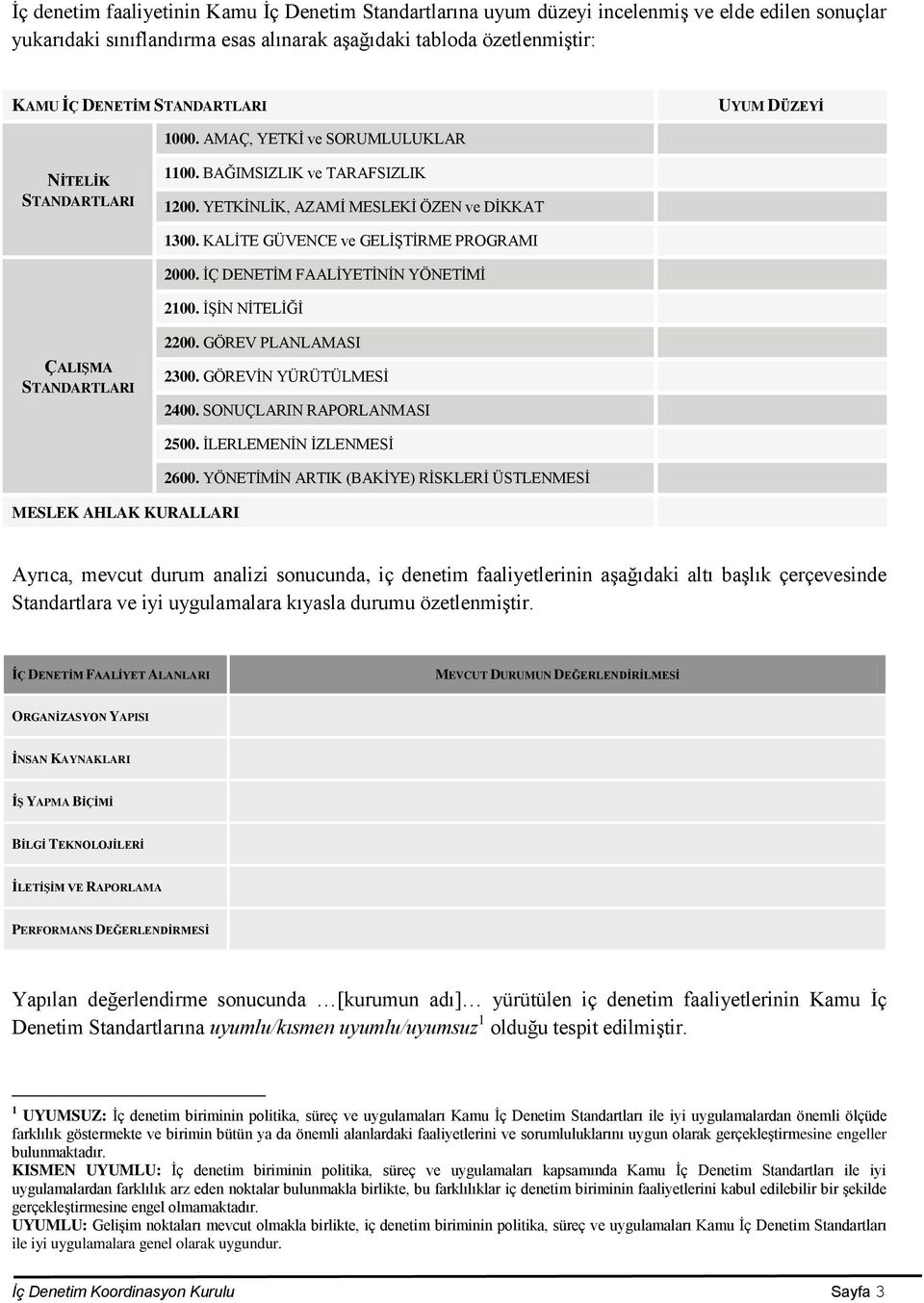 KALİTE GÜVENCE ve GELİŞTİRME PROGRAMI. İÇ DENETİM FAALİYETİNİN YÖNETİMİ 2100. İŞİN NİTELİĞİ ÇALIŞMA STANDARTLARI 2200. GÖREV PLANLAMASI. GÖREVİN YÜRÜTÜLMESİ 2400.