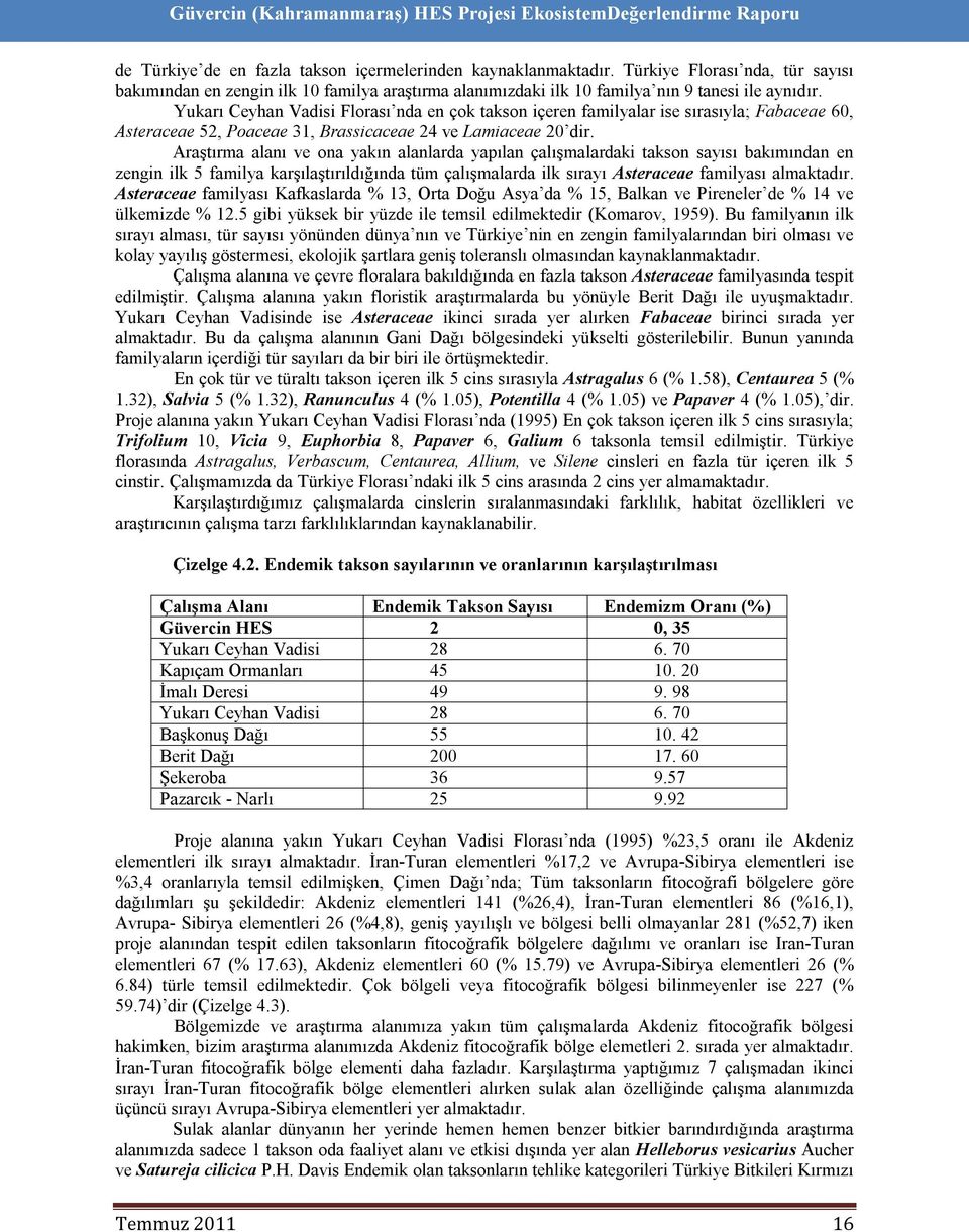 Araştırma alanı ve ona yakın alanlarda yapılan çalışmalardaki takson sayısı bakımından en zengin ilk 5 familya karşılaştırıldığında tüm çalışmalarda ilk sırayı Asteraceae familyası almaktadır.