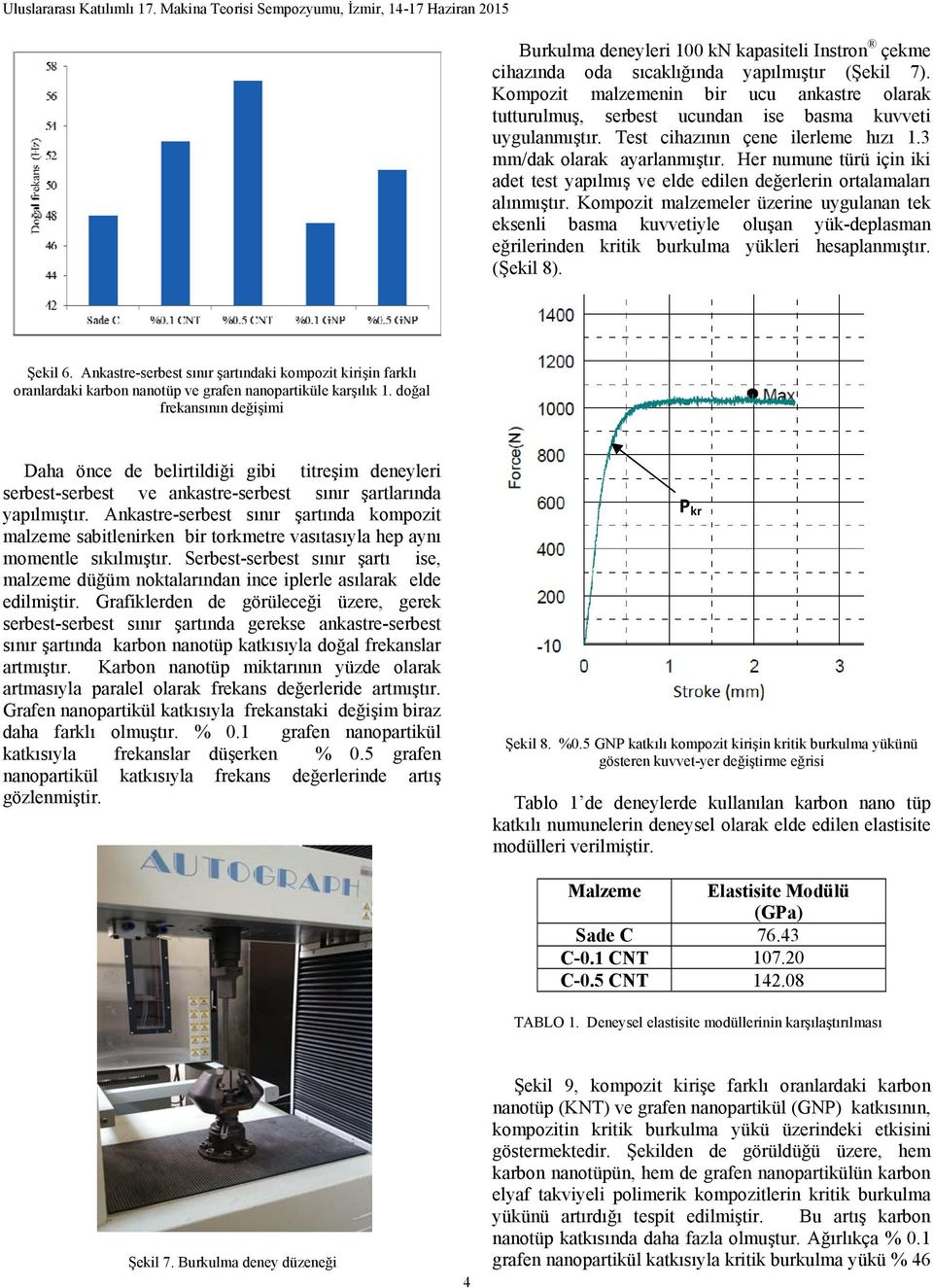 Her numune türü için iki adet test yapılmış ve elde edilen değerlerin ortalamaları alınmıştır.