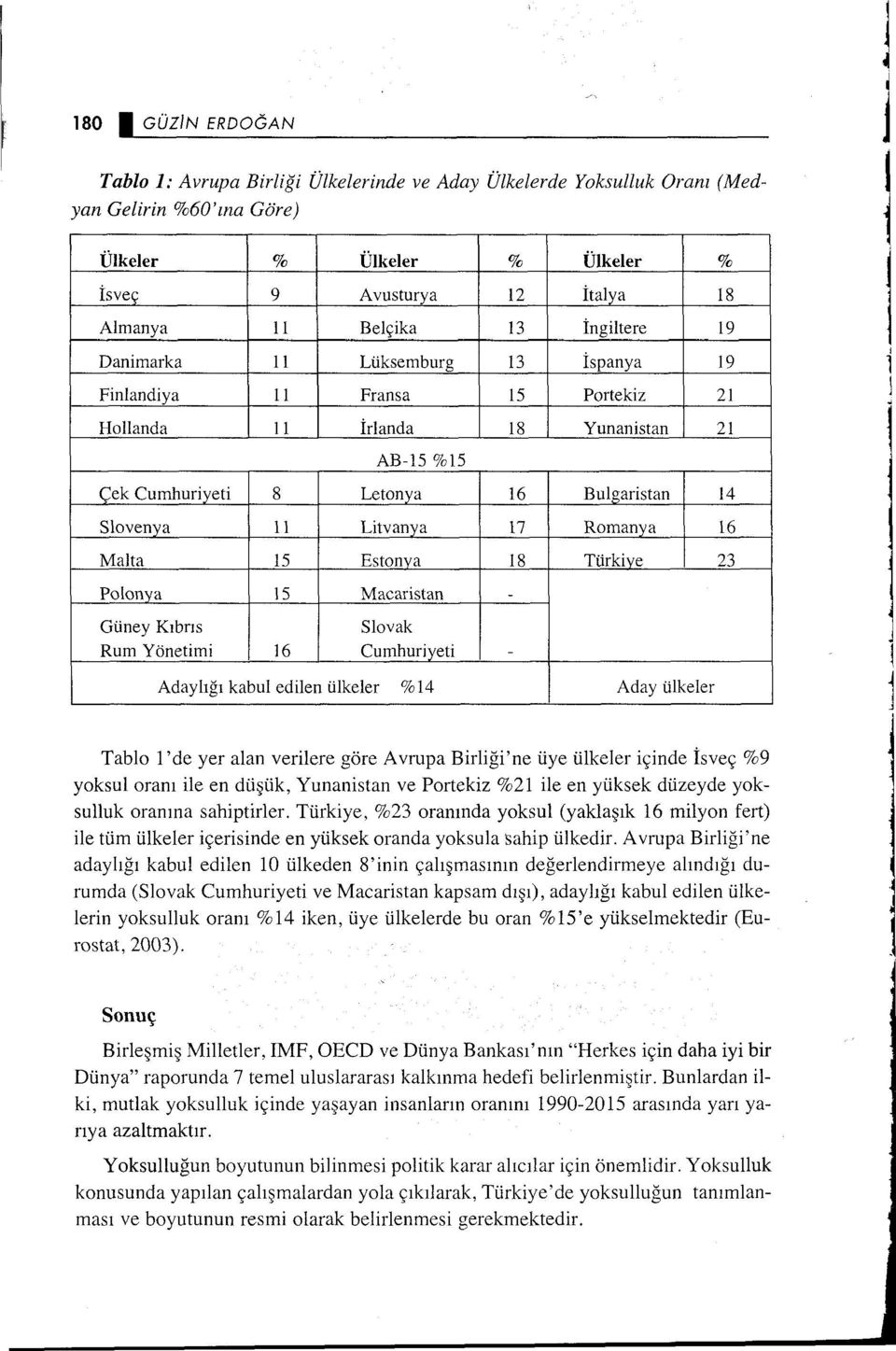 Romanya 6 Malta 5 Estonva 8 Türkiye 23 Polonya 5 Macaristan - Güney Kıbrıs Slovak Rum Yönetimi 6 Cumhuriyeti - Adaylığı kabul edilen ülkeler %4 Aday ülkeler Tablo 'de yer alan verilere göre Avrupa