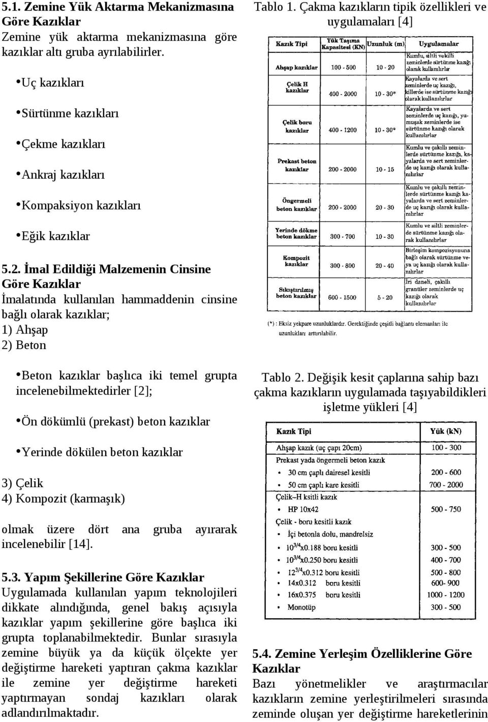 İmal Edildiği Malzemenin Cinsine Göre Kazıklar İmalatında kullanılan hammaddenin cinsine bağlı olarak kazıklar; 1) Ahşap 2) Beton Beton kazıklar başlıca iki temel grupta incelenebilmektedirler [2];