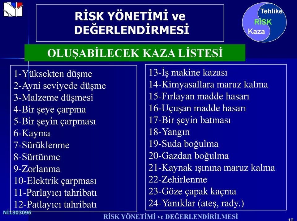 OLUŞABİLECEK KAZA LİSTESİ 13-İş makine kazası 14-Kimyasallara maruz kalma 15-Fırlayan madde hasarı 16-Uçuşan madde hasarı 17-Bir