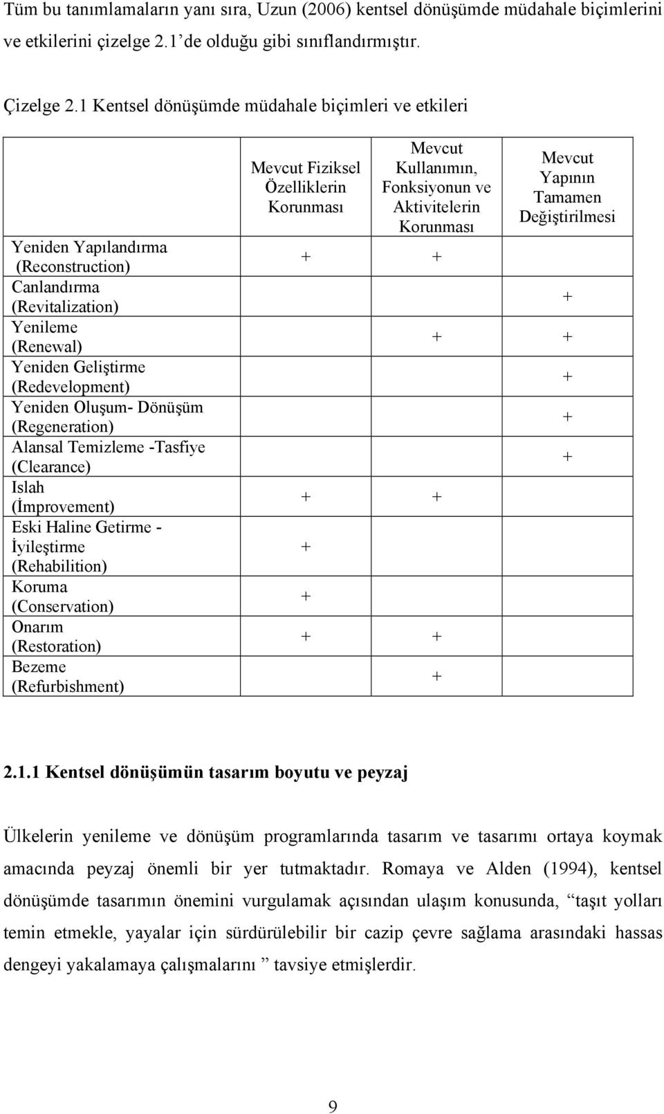 (Regeneration) Alansal Temizleme -Tasfiye (Clearance) Islah (İmprovement) Eski Haline Getirme - İyileştirme (Rehabilition) Koruma (Conservation) Onarım (Restoration) Bezeme (Refurbishment) Mevcut