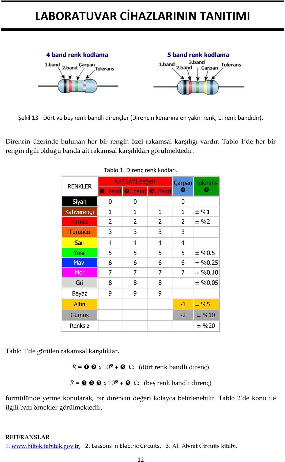 RENKLER KATSAYI değeri. band. band. Band Çarpan Tolerans Siyah 0 0 0 Kahverengi 1 1 1 1 ± %1 Kırmızı 2 2 2 2 ± %2 Turuncu 3 3 3 3 Sarı 4 4 4 4 Yeşil 5 5 5 5 ± %0.5 Mavi 6 6 6 6 ± %0.