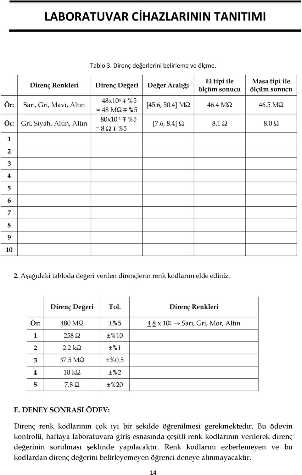 Direnç Değeri Tol. Direnç Renkleri Ör: 480 MΩ ±%5 4 8 x 10 7 Sarı, Gri, Mor, Altın 1 258 Ω ±%10 2 2.2 kω ±%1 3 37.5 MΩ ±%0.5 4 10 kω ±%2 5 7.8 Ω ±%20 E.