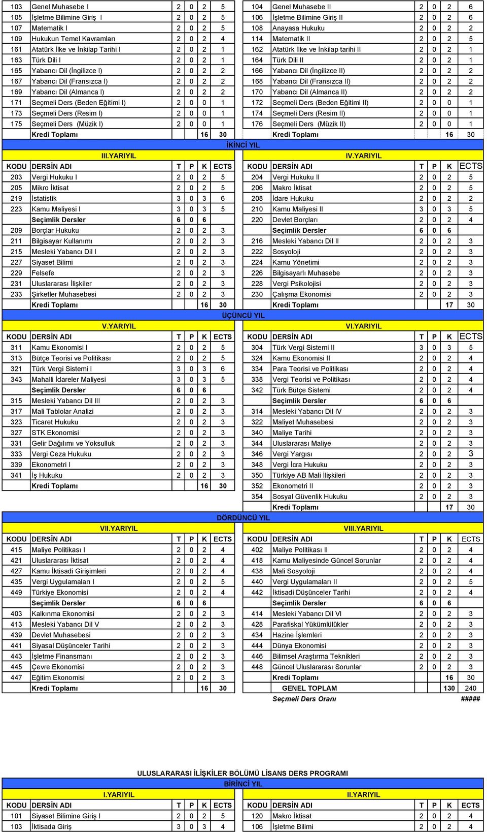 (İngilizce II) 2 0 2 2 167 Yabancı Dil (Fransızca I) 2 0 2 2 168 Yabancı Dil (Fransızca II) 2 0 2 2 169 Yabancı Dil (Almanca I) 2 0 2 2 170 Yabancı Dil (Almanca II) 2 0 2 2 171 Seçmeli Ders (Beden