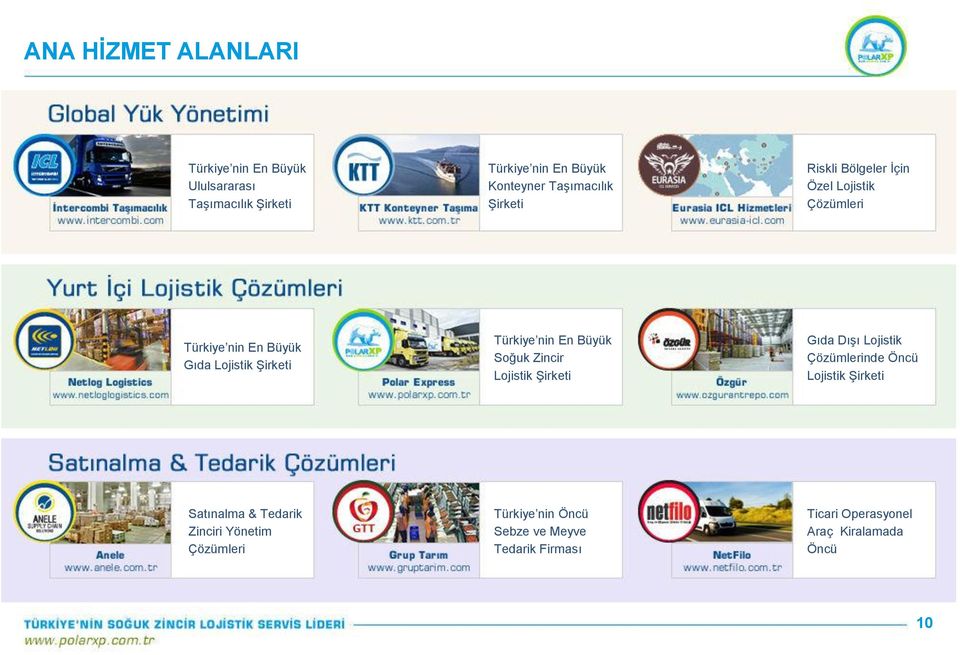 Türkiye nin En Büyük Soğuk Zincir Lojistik ġirketi Gıda DıĢı Lojistik Çözümlerinde Öncü Lojistik ġirketi