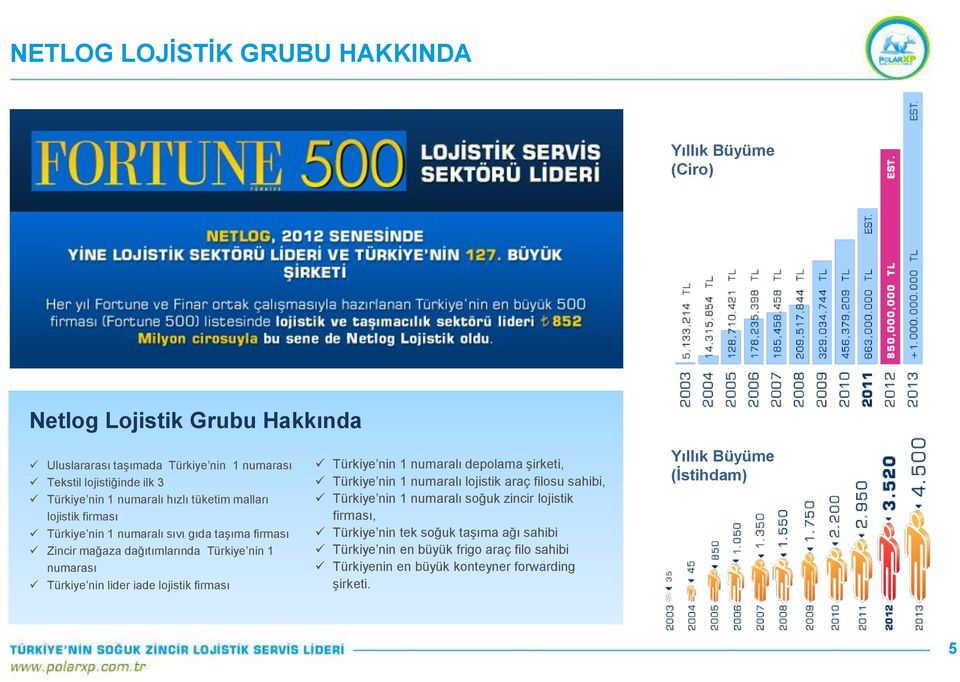 numarası Türkiye nin lider iade lojistik firması Türkiye nin 1 numaralı depolama Ģirketi, Türkiye nin 1 numaralı lojistik araç filosu sahibi, Türkiye nin 1 numaralı soğuk