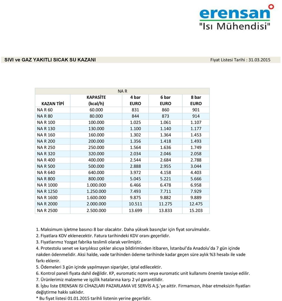 749 NA R 320 320.000 2.034 2.046 2.058 NA R 400 400.000 2.544 2.684 2.788 NA R 500 500.000 2.888 2.955 3.044 NA R 640 640.000 3.972 4.158 4.403 NA R 800 800.000 5.045 5.221 5.666 NA R 1000 1.000.000 6.