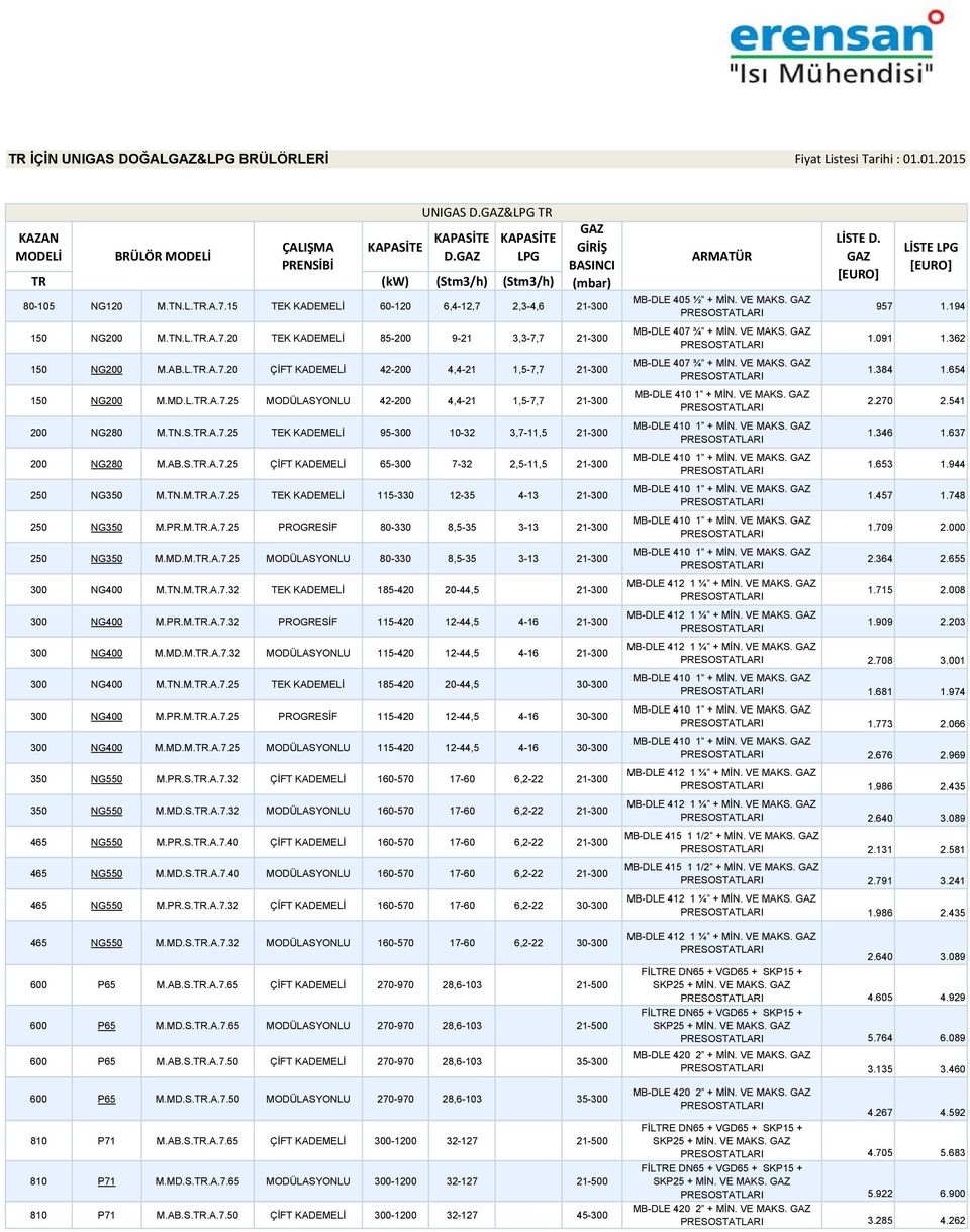 AB.L.TR.A.7.20 ÇİFT KADEMELİ 42-200 4,4-21 1,5-7,7 21-300 150 NG200 M.MD.L.TR.A.7.25 MODÜLASYONLU 42-200 4,4-21 1,5-7,7 21-300 200 NG280 M.TN.S.TR.A.7.25 TEK KADEMELİ 95-300 10-32 3,7-11,5 21-300 200 NG280 M.