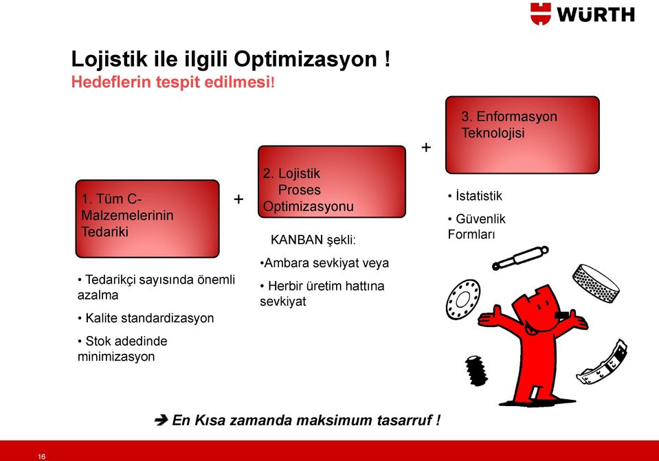 Lojistik Proses Optimizasyonu KANBAN şekli: İstatistik Güvenlik Formları Tedarikçi sayısında