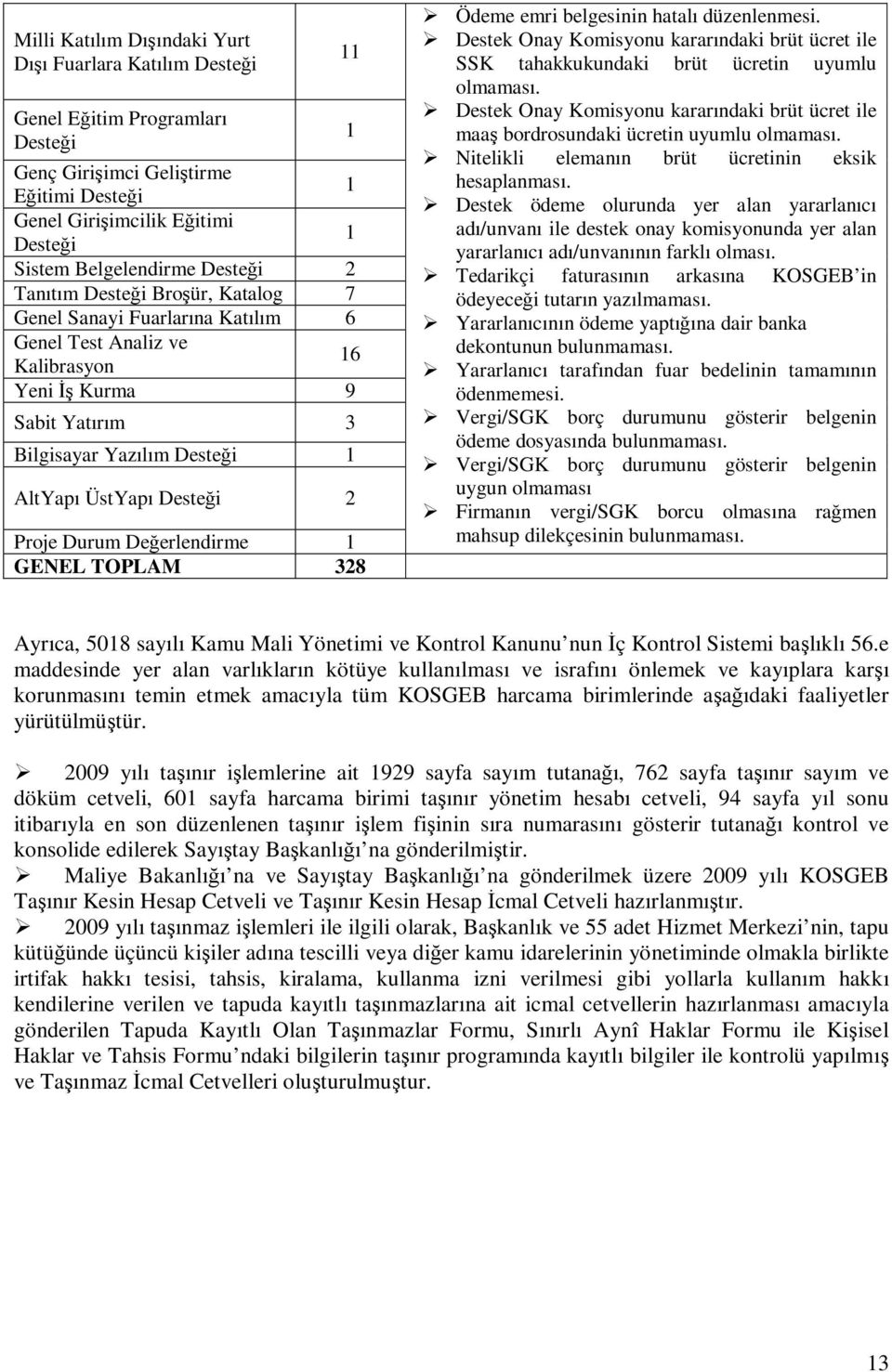 2 Proje Durum Değerlendirme 1 GENEL TOPLAM 328 1 Ödeme emri belgesinin hatalı düzenlenmesi. Destek Onay Komisyonu kararındaki brüt ücret ile SSK tahakkukundaki brüt ücretin uyumlu olmaması.