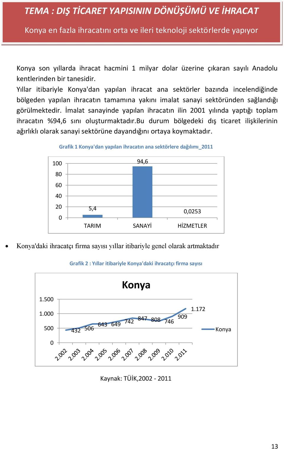 Yıllar itibariyle Konya'dan yapılan ihracat ana sektörler bazında incelendiğinde bölgeden yapılan ihracatın tamamına yakını imalat sanayi sektöründen sağlandığı görülmektedir.