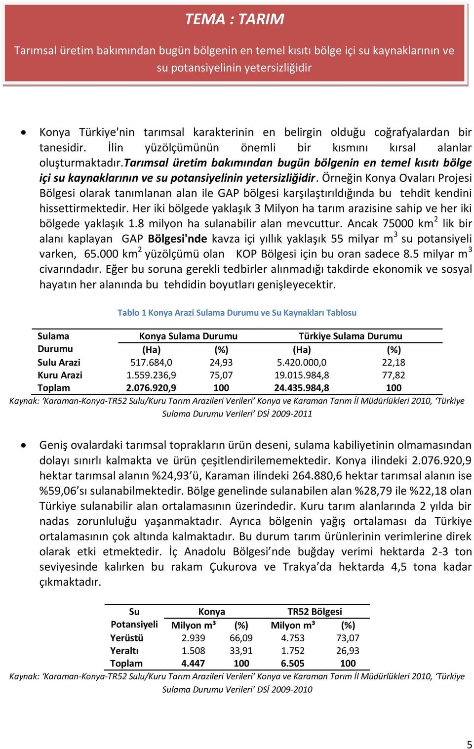 tarımsal üretim bakımından bugün bölgenin en temel kısıtı bölge içi su kaynaklarının ve su potansiyelinin yetersizliğidir.