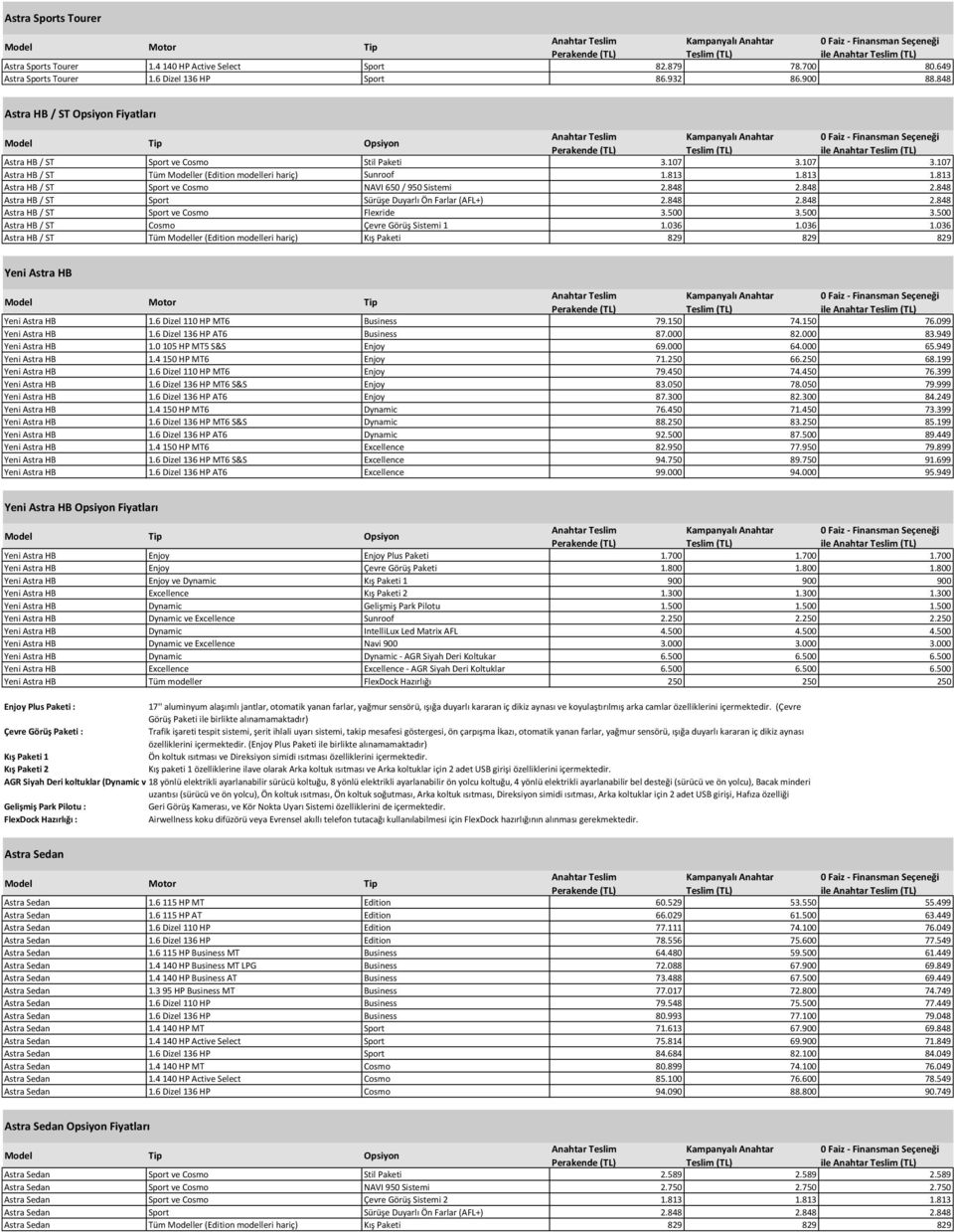 813 1.813 Astra HB / ST Sport ve Cosmo NAVI 650 / 950 Sistemi 2.848 2.848 2.848 Astra HB / ST Sport Sürüşe Duyarlı Ön Farlar (AFL+) 2.848 2.848 2.848 Astra HB / ST Sport ve Cosmo Flexride 3.500 3.