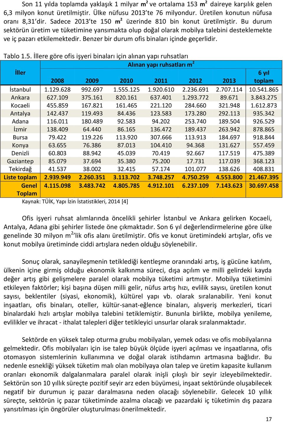 Benzer bir durum ofis binaları içinde geçerlidir. Tablo 1.5.