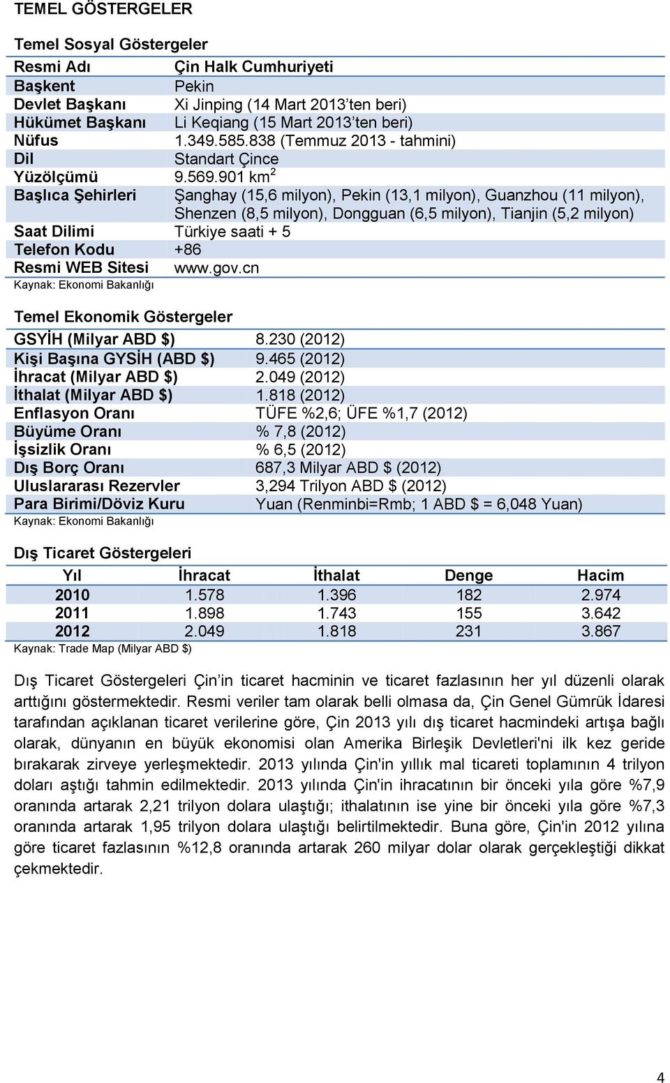 901 km 2 Başlıca Şehirleri Şanghay (15,6 milyon), Pekin (13,1 milyon), Guanzhou (11 milyon), Shenzen (8,5 milyon), Dongguan (6,5 milyon), Tianjin (5,2 milyon) Saat Dilimi Türkiye saati + 5 Telefon