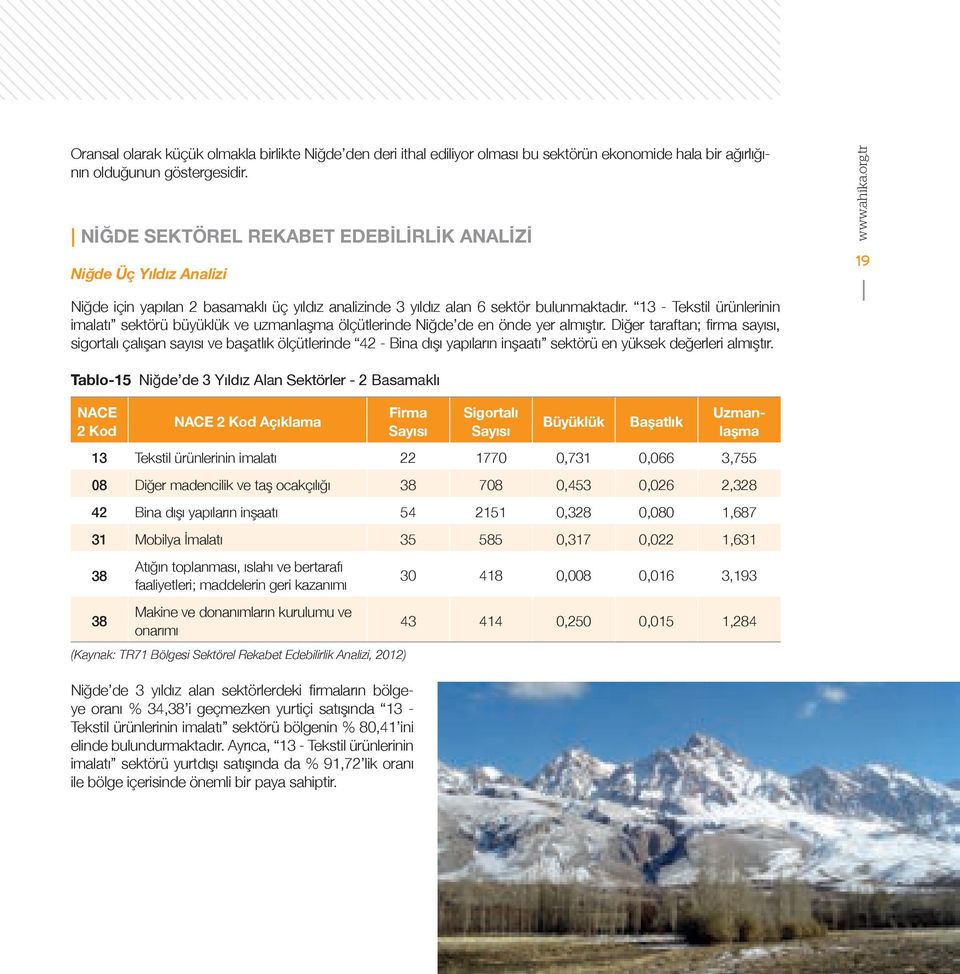 13 - Tekstil ürünlerinin imalatı sektörü büyüklük ve uzmanlaşma ölçütlerinde Niğde de en önde yer almıştır.