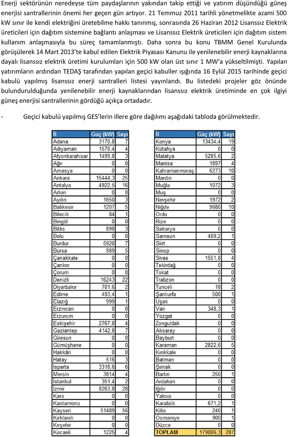 anlaşması ve Lisanssız Elektrik üreticileri için dağıtım sistem kullanım anlaşmasıyla bu süreç tamamlanmıştı.