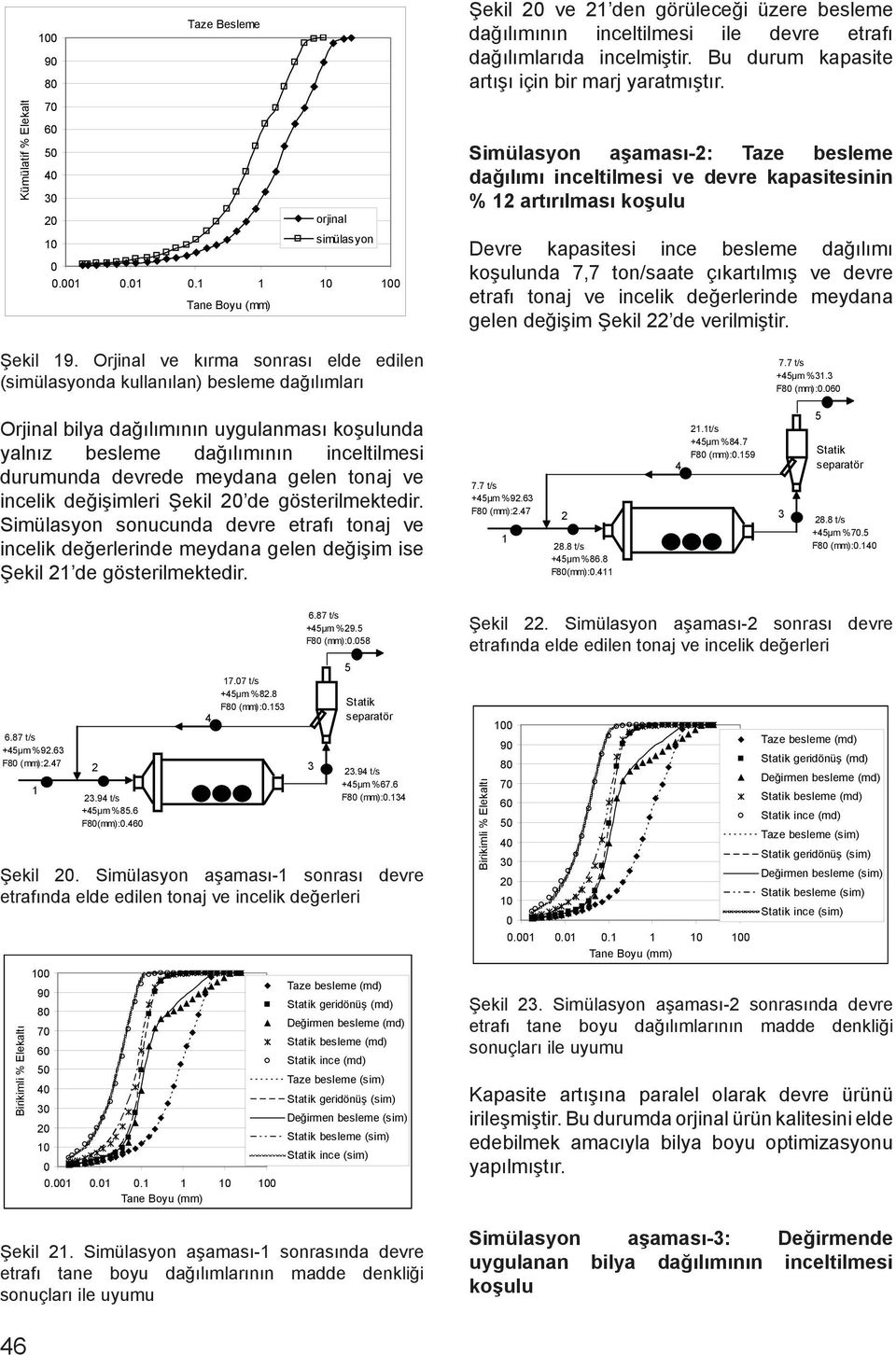 .. Simülasyon aşaması-2: Taze besleme dağılımı inceltilmesi ve devre kapasitesinin % 2 artırılması koşulu Devre kapasitesi ince besleme dağılımı koşulunda 7,7 ton/saate çıkartılmış ve devre etrafı