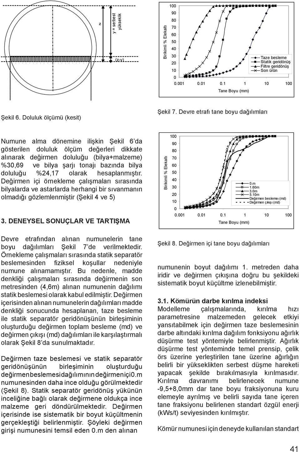 bilya doluluğu %2,7 olarak hesaplanmıştır. Değirmen içi örnekleme çalışmaları sırasında bilyalarda ve astarlarda herhangi bir sıvanmanın olmadığı gözlemlenmiştir (Şekil ve 5) 3.