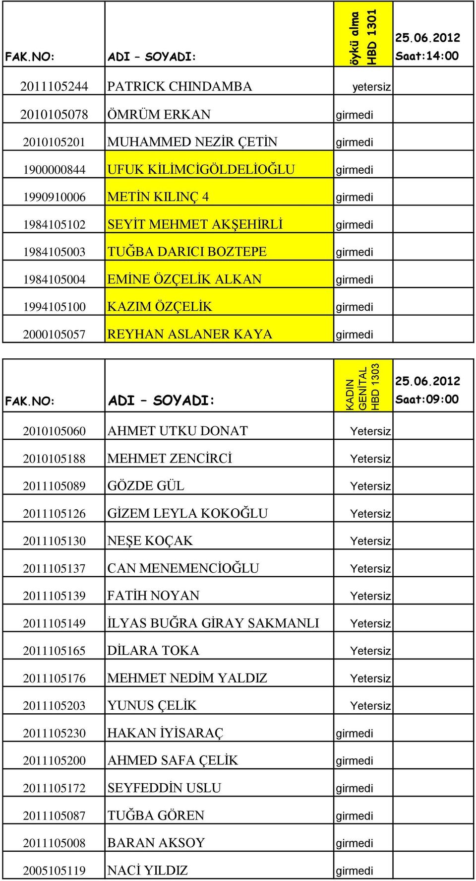 2011105130 NEŞE KOÇAK Yetersiz 2011105137 CAN MENEMENCİOĞLU Yetersiz 2011105139 FATİH NOYAN Yetersiz 2011105149 İLYAS BUĞRA GİRAY