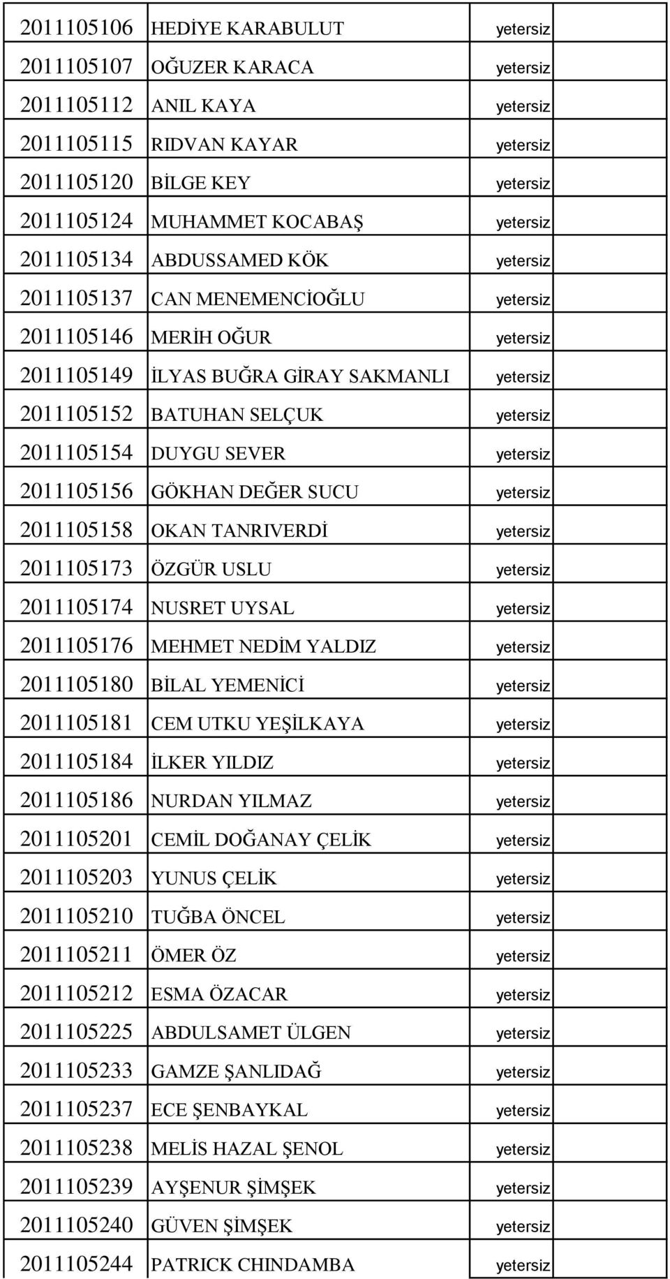 2011105154 DUYGU SEVER yetersiz 2011105156 GÖKHAN DEĞER SUCU yetersiz 2011105158 OKAN TANRIVERDİ yetersiz 2011105173 ÖZGÜR USLU yetersiz 2011105174 NUSRET UYSAL yetersiz 2011105176 MEHMET NEDİM