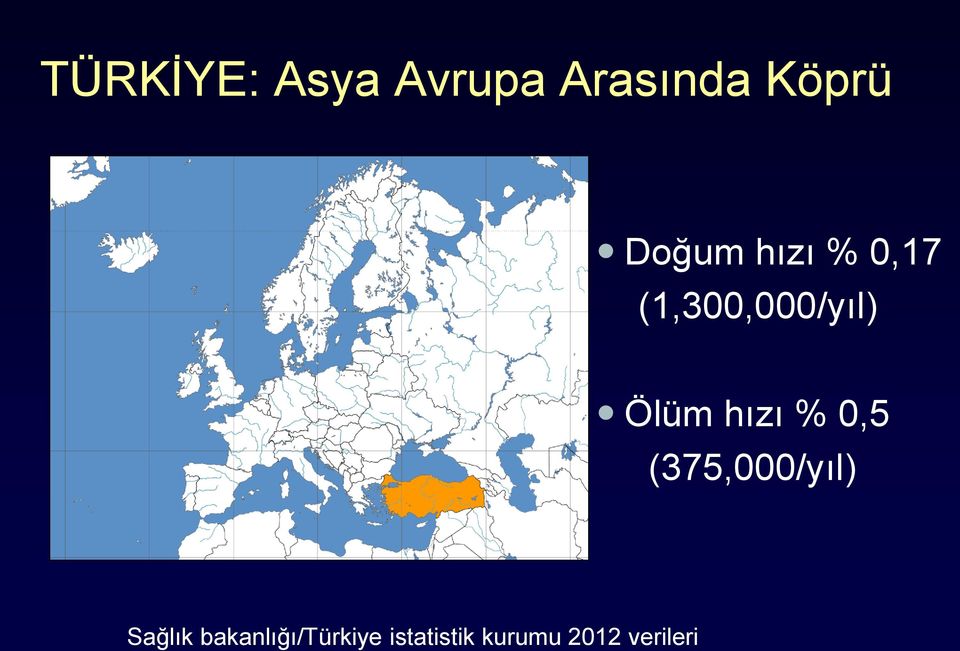 hızı % 0,5 (375,000/yıl) Sağlık