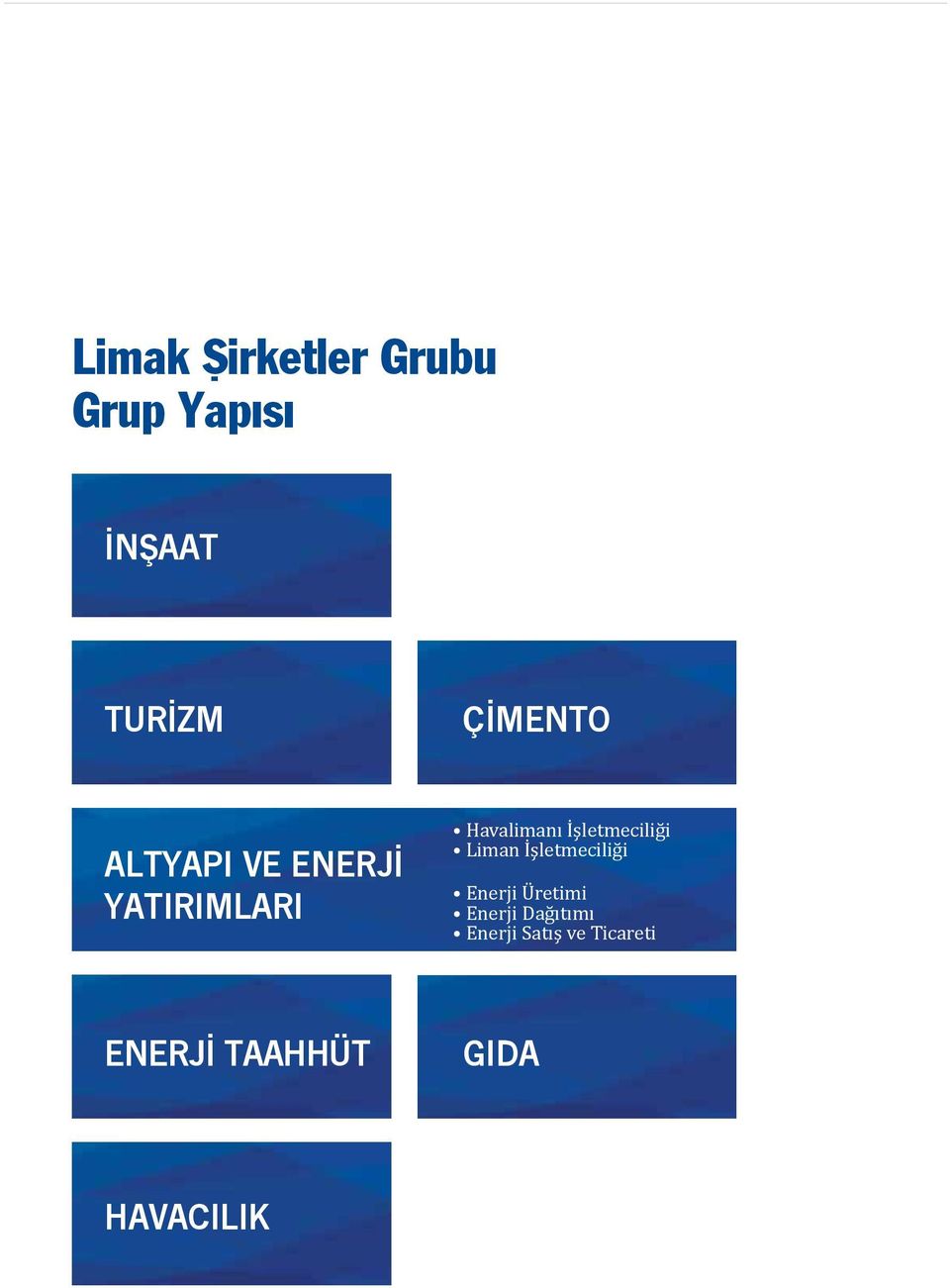 İşletmeciliği Liman İşletmeciliği Enerji Üretimi Enerji