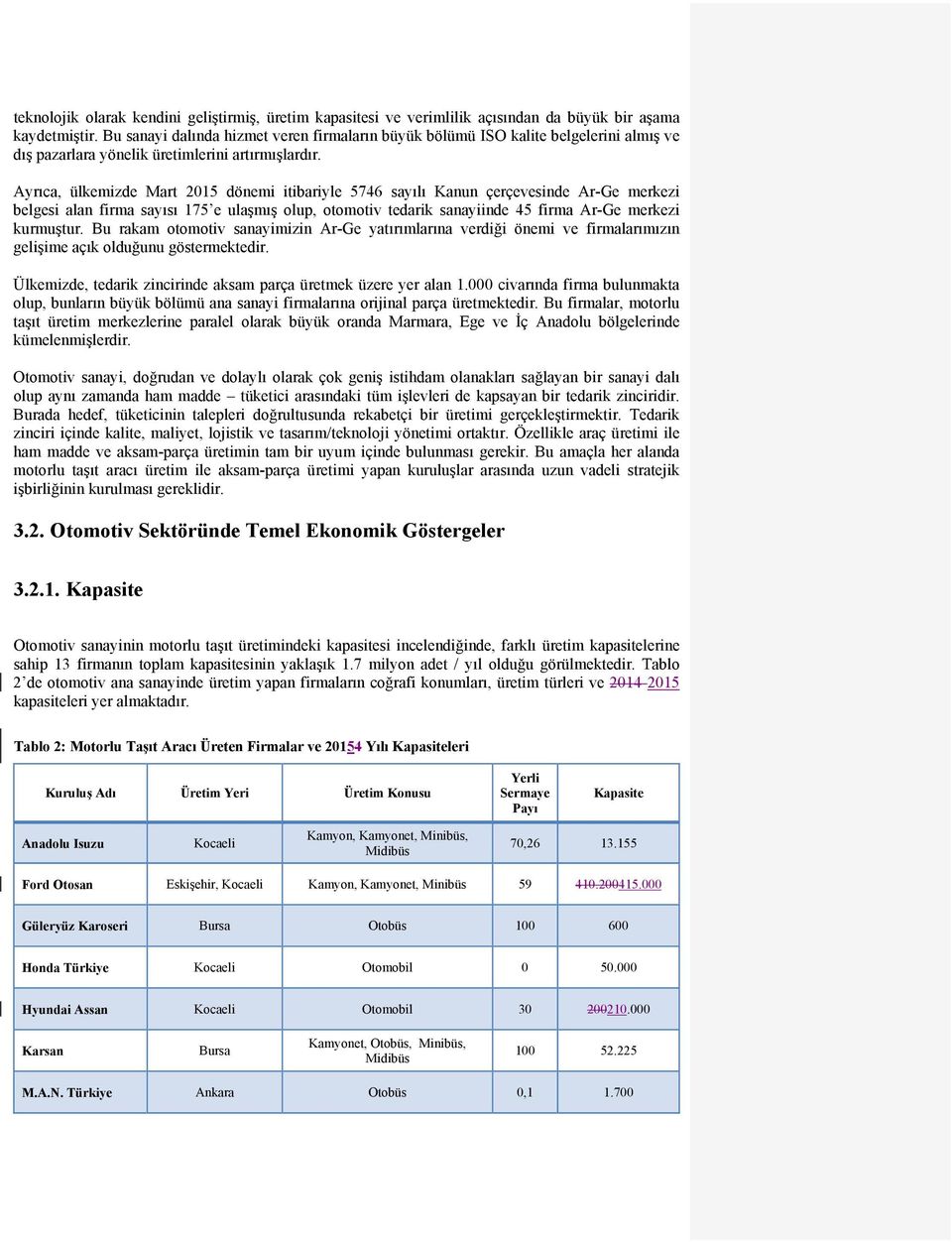 Ayrıca, ülkemizde Mart 2015 dönemi itibariyle 5746 sayılı Kanun çerçevesinde Ar-Ge merkezi belgesi alan firma sayısı 175 e ulaşmış olup, otomotiv tedarik sanayiinde 45 firma Ar-Ge merkezi kurmuştur.