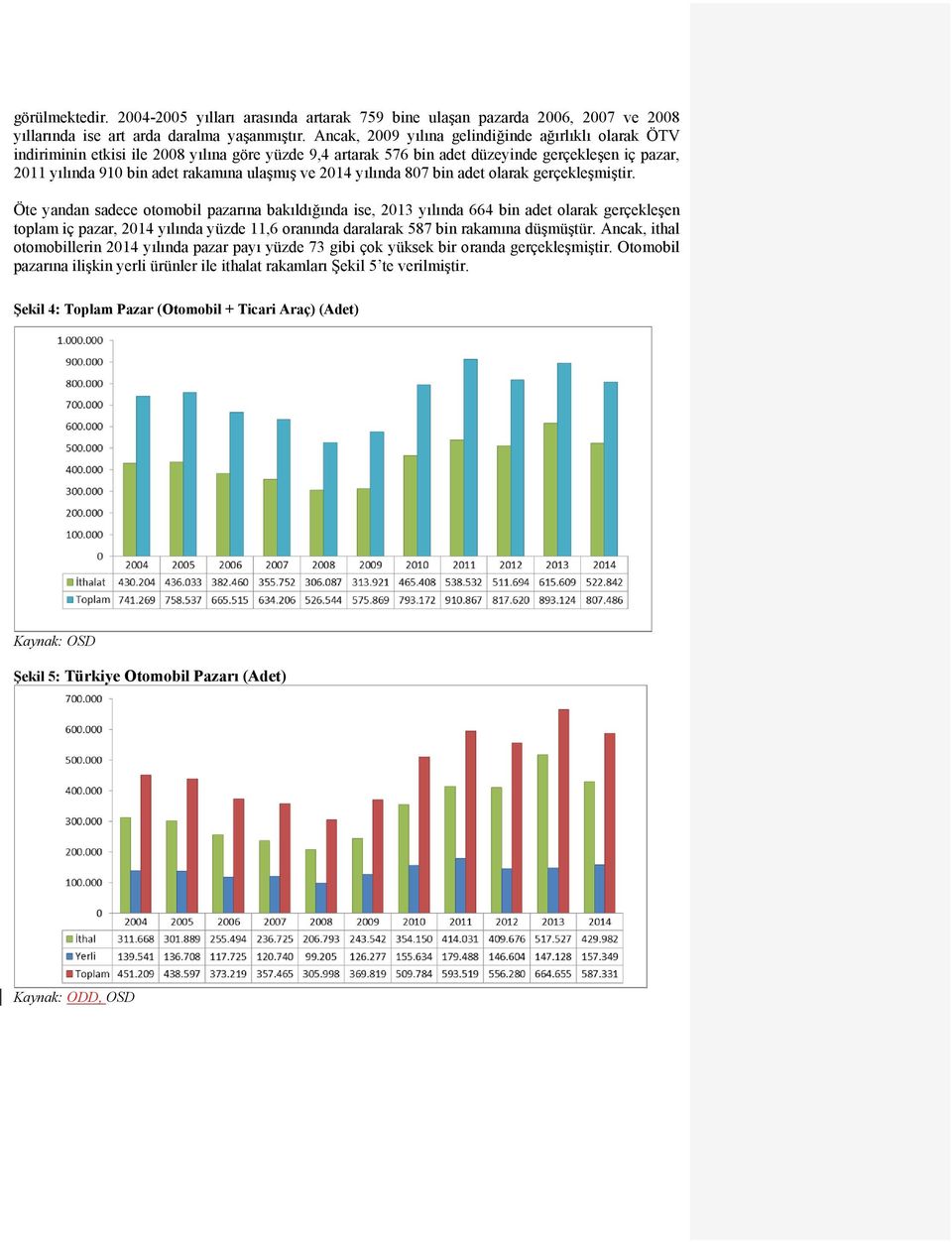 ve 2014 yılında 807 bin adet olarak gerçekleşmiştir.