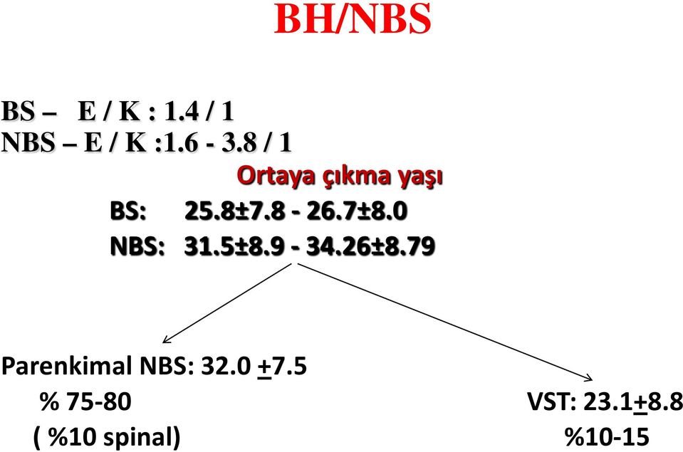 0 NBS: 31.5±8.9-34.26±8.79 Parenkimal NBS: 32.