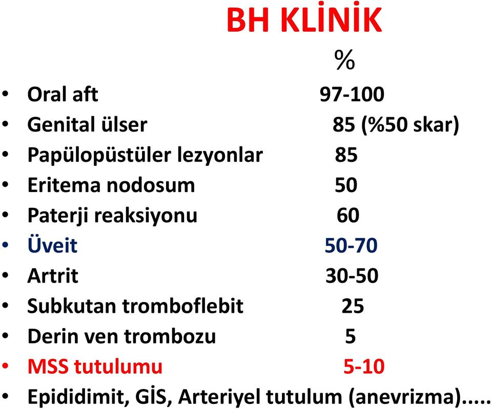 60 Üveit 50-70 Artrit 30-50 Subkutan tromboflebit 25 Derin ven