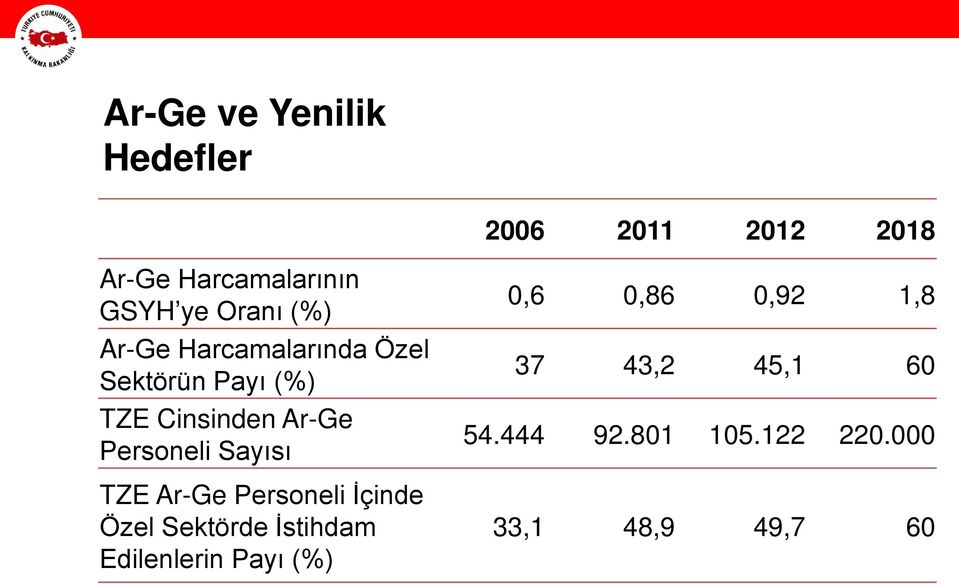 Personeli Sayısı TZE Ar-Ge Personeli İçinde Özel Sektörde İstihdam Edilenlerin