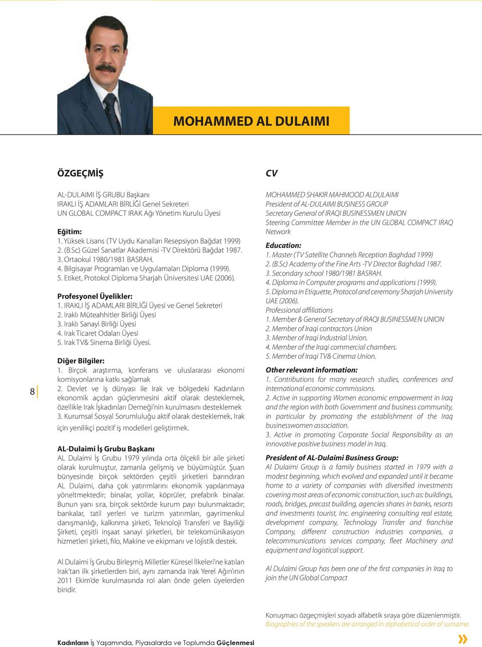 Bilgisayar Programları ve Uygulamaları Diploma (1999). 5. Etiket, Protokol Diploma Sharjah Üniversitesi UAE (2006). Profesyonel Üyelikler: 1. IRAKLI İŞ ADAMLARI BİRLİĞİ Üyesi ve Genel Sekreteri 2.