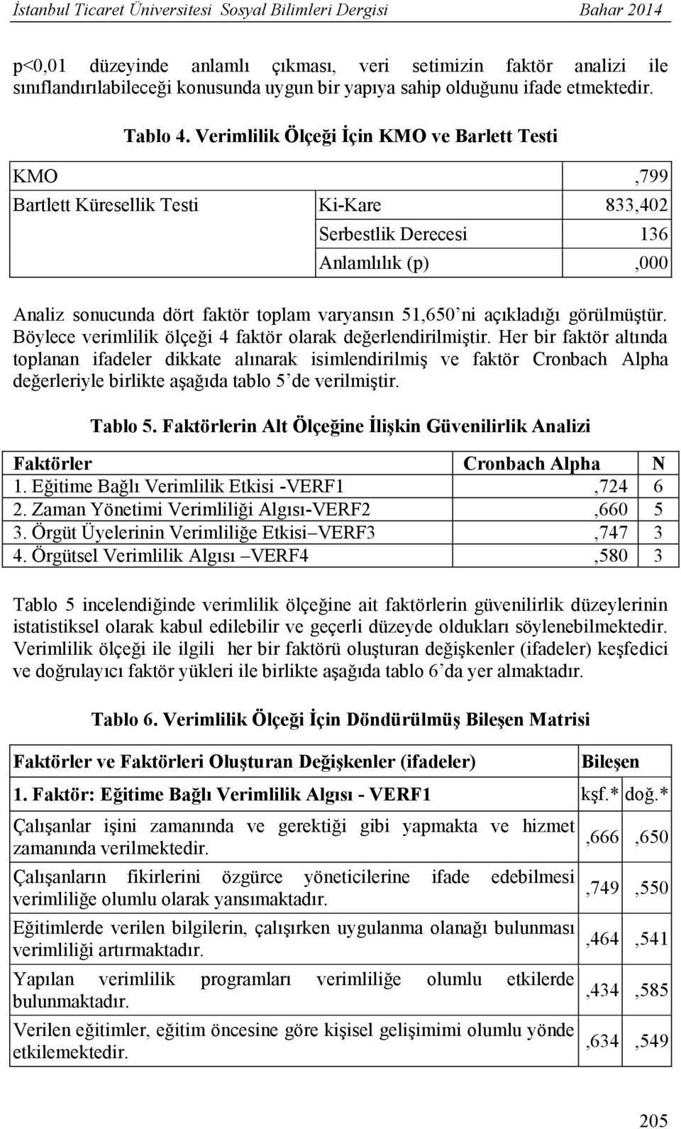 Verimlilik Ölçeği İçin KMO ve Barlett Testi KMO,799 Bartlett Küresellik Testi Ki-Kare 833,402 Serbestlik Derecesi 136 Anlamlılık (p),000 Analiz sonucunda dört faktör toplam varyansın 51,650 ni