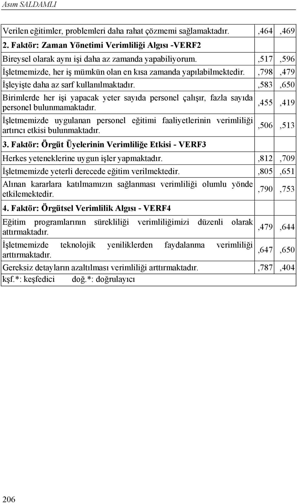 ,583,650 Birimlerde her işi yapacak yeter sayıda personel çalışır, fazla sayıda,455,419 personel bulunmamaktadır.