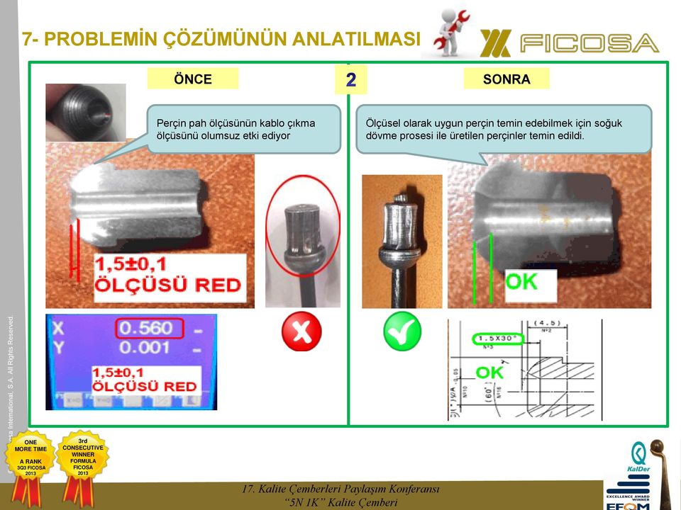 ediyor Ölçüsel olarak uygun perçin temin edebilmek