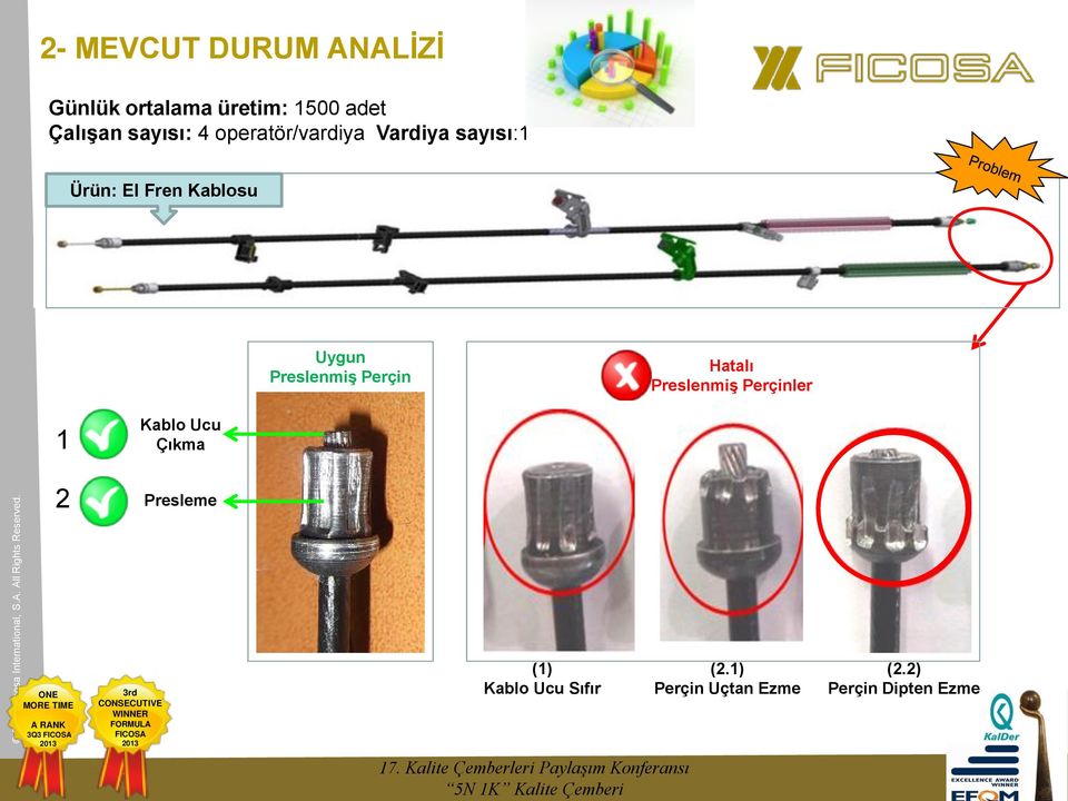 Uygun Preslenmiş Perçin Hatalı Preslenmiş Perçinler 1 2 Kablo Ucu