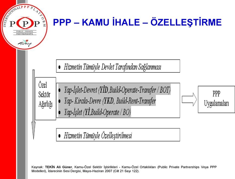 (Public Private Partnerships Veya PPP Modelleri),