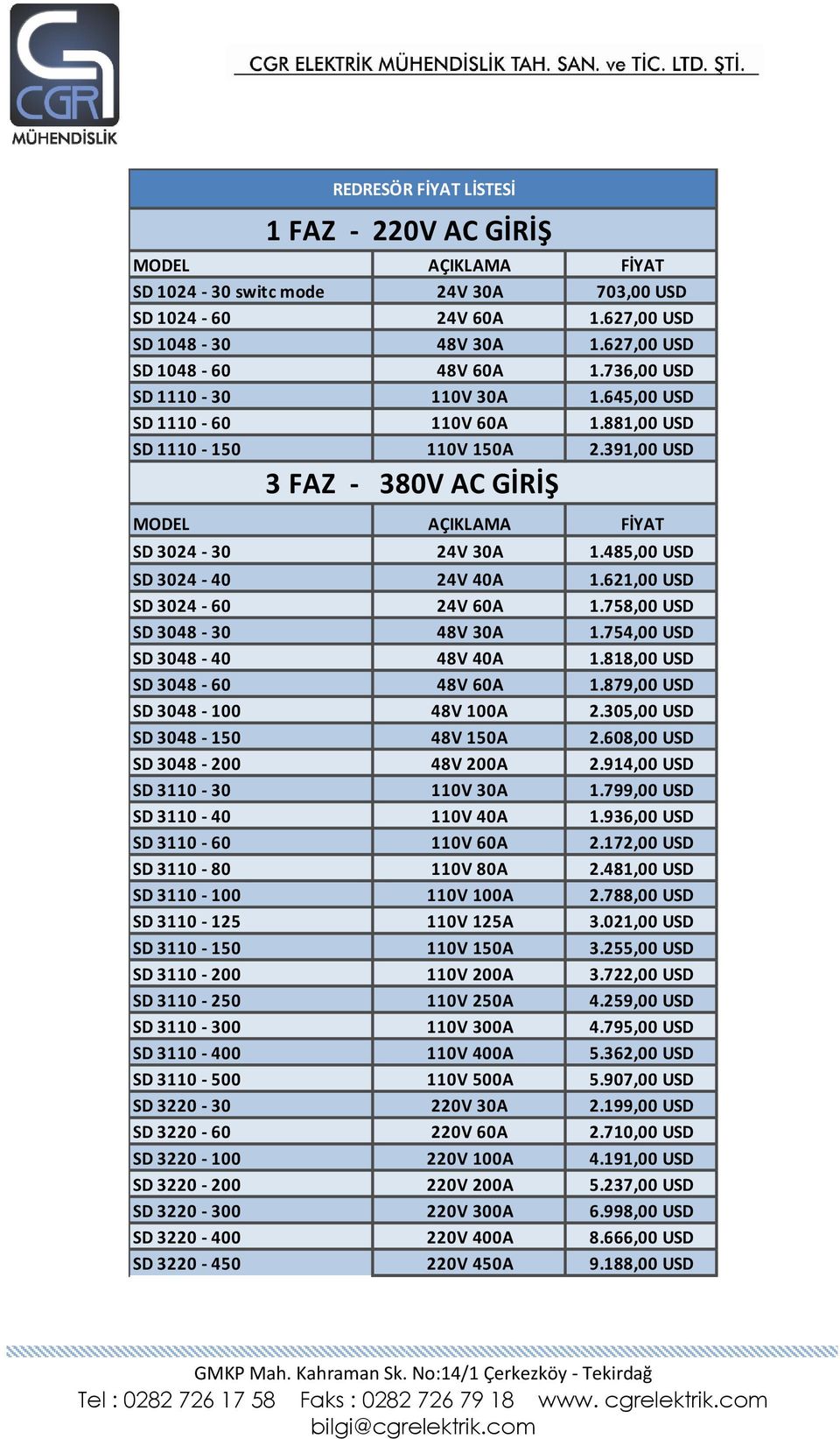 485,00 USD SD 3024-40 24V 40A 1.621,00 USD SD 3024-60 24V 60A 1.758,00 USD SD 3048-30 48V 30A 1.754,00 USD SD 3048-40 48V 40A 1.818,00 USD SD 3048-60 48V 60A 1.879,00 USD SD 3048-100 48V 100A 2.