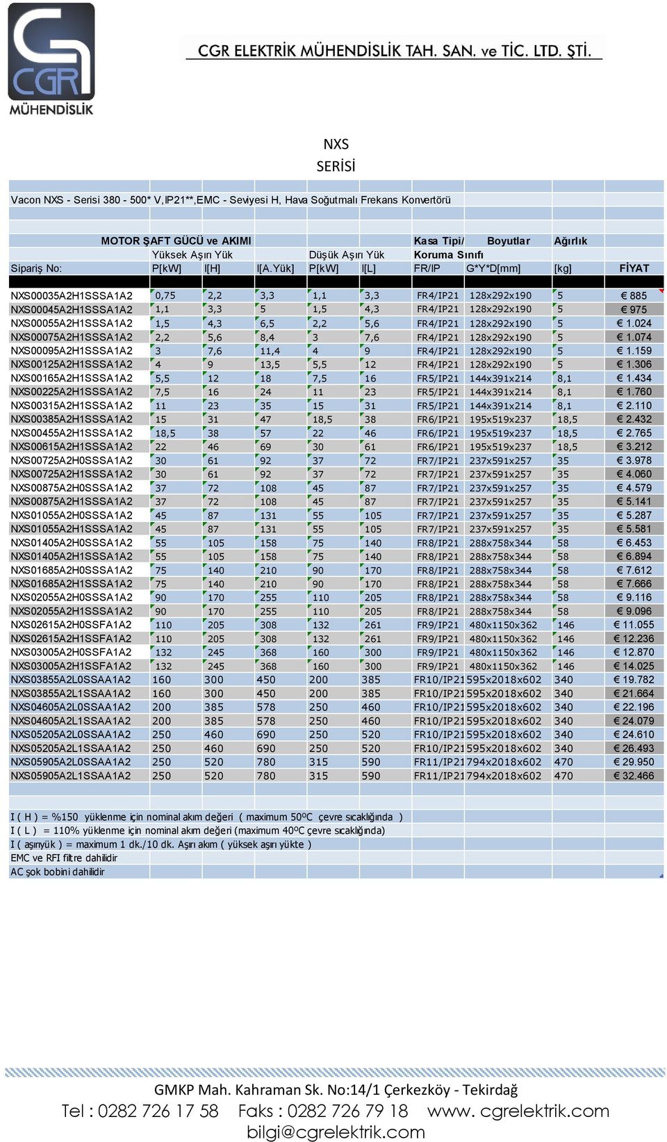 4,3 6,5 2,2 5,6 FR4/IP21 128x292x190 5 1.024 NXS00075A2H1SSSA1A2 2,2 5,6 8,4 3 7,6 FR4/IP21 128x292x190 5 1.074 NXS00095A2H1SSSA1A2 3 7,6 11,4 4 9 FR4/IP21 128x292x190 5 1.